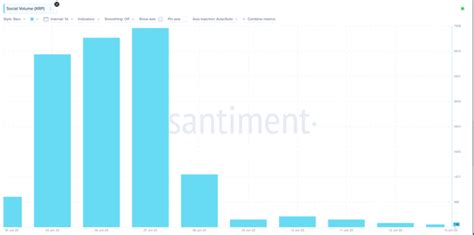 Xrp Sobe Para D Lares Em Meio A Divulga O Dos Documentos De Hinman