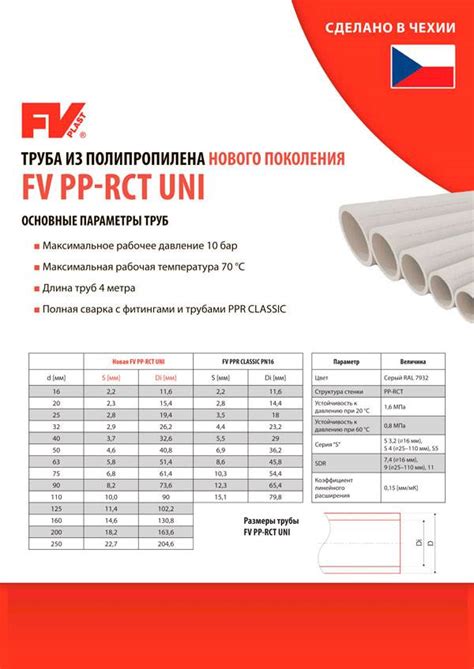 Полипропиленовые трубы для отопления, армированные стекловолокном как ...