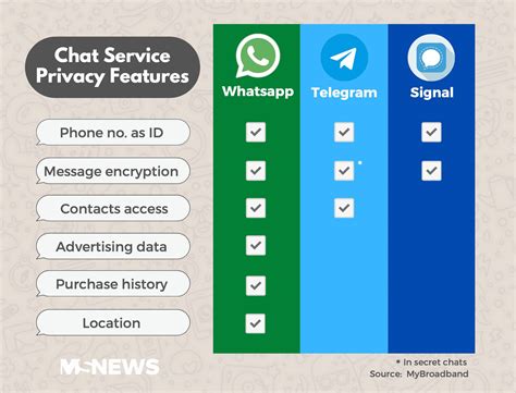 WhatsApp Delays 8 Feb Deadline To Accept New Privacy Terms, You'll Have