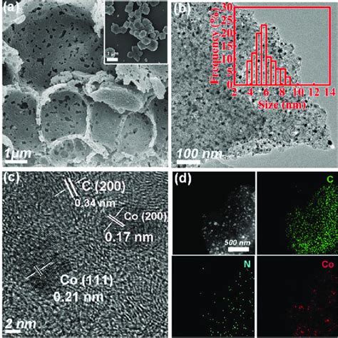 A Sem B Tem And C Hrtem Images Of Co Nc And Inset Of A