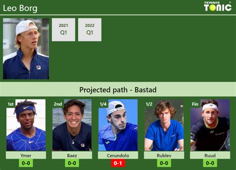 Bastad Draw Leo Borg S Prediction With Ymer Next H H And Rankings