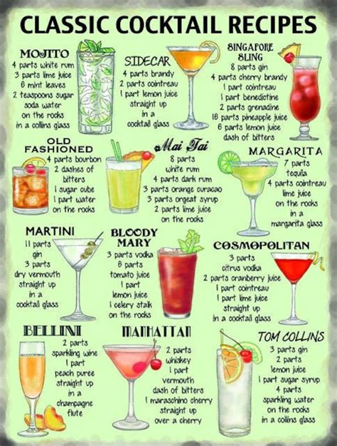 Classic Cocktail Recipes Metal Sign 15 X 20cm - Etsy | Cocktail recipes ...