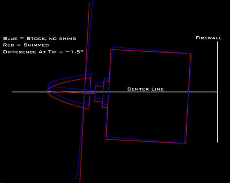 engine angle unleashed lancair super