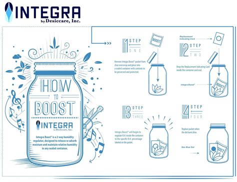 Integra Boost 62% - A-Grade Hydroponics