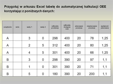 Zarz Dzanie Projektami Logistycznymi Laboratoria Ppt Pobierz