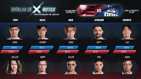 CBLOL On Twitter BATALHA DE ROTAS Passando Na Sua Timeline