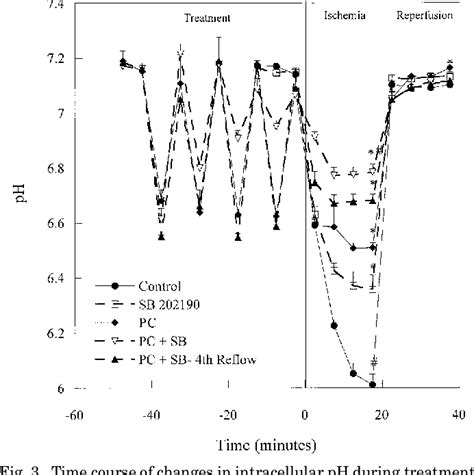 Figure 1 from Inhibition of p38 MAPK α/β reduces ischemic injury and ... 