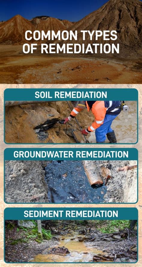 The Main Three Types Of Environmental Remediation And Reclamation