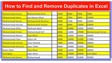 How To Find And Remove Duplicate Entries In Microsoft Excel Find