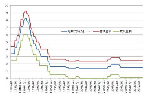 【住宅ローン】変動金利とは？金利の決まり方や特徴をわかりやすく解説 情報局