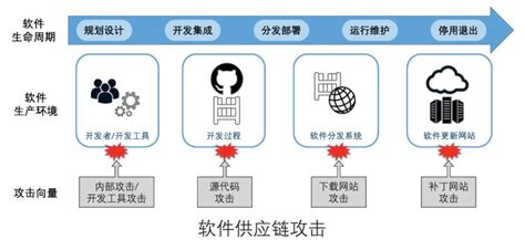 软件供应链全球百科