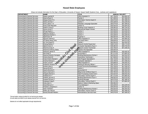 Hawaii State Employee Salaries As of July 2, 2010 | PDF