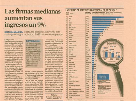 La red SFAI se sitúa en el puesto nº 21 del ranking de firmas de