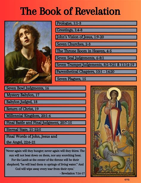 Printable Bible Study Chart, Illustrated Diagram/ the Book of