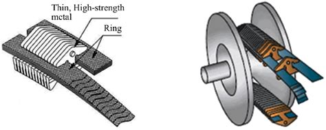 Metal belt design layout [48]. | Download Scientific Diagram