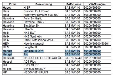 Масла Hengst - Моторные масла ОБЩАЯ - Форум oil-club.ru - Выбор ...