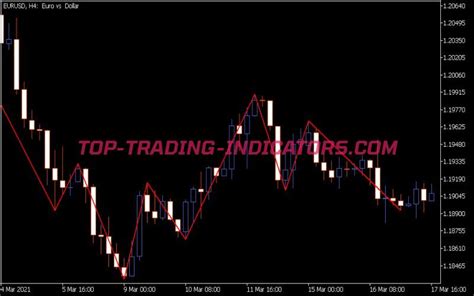 Gann Swing Indicator Top MT5 Indicators Mq5 Or Ex5 Top Trading