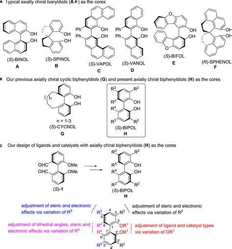 Development Of Diverse Adjustable Axially Chiral Biphenyl Ligands And