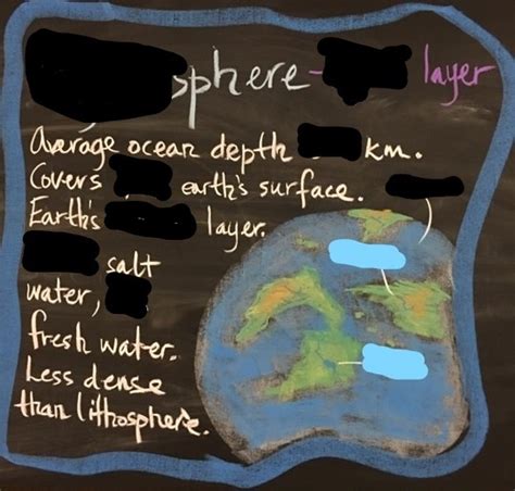 Geography Hydrosphere Diagram Quizlet