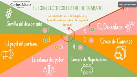 Conflicto Colectivo De Trabajo