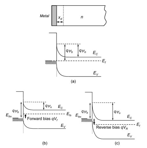 Schottky Barrier Diode Power Microelectronics Device And Process