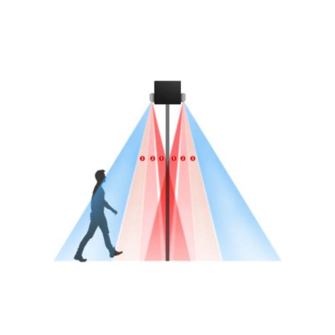 Can automatic door infrared sensors distinguish between pedestrians and