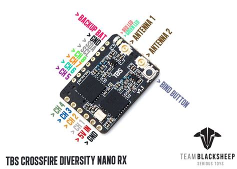 TBS Crossfire Diversity Nano RX – DroneFactory.ch