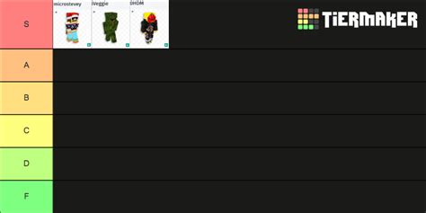 Hypixel Uhc Players M U Chart Tier List Community Rankings