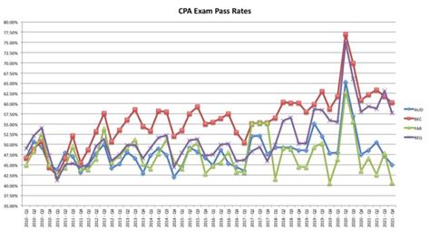 Cepa Exam Pass Rate