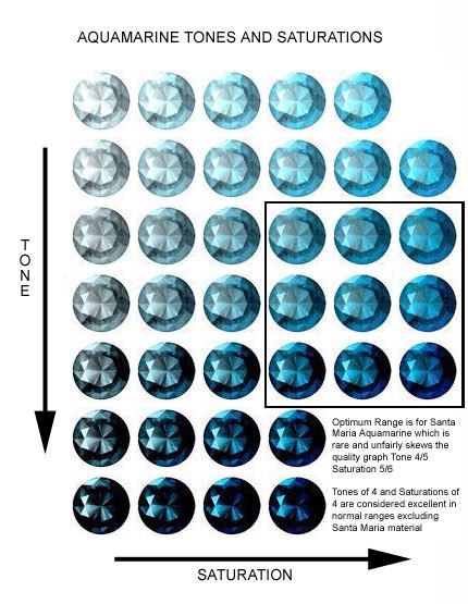 provence aquamarine rsyntheticgemstones