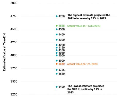 Taking a Holistic View of Your Investment Journey