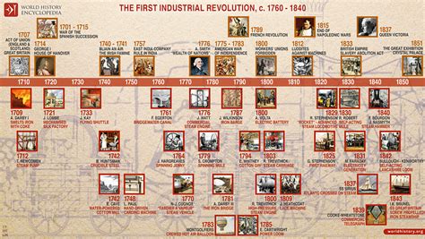 Luddite - World History Encyclopedia