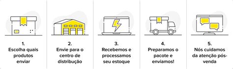 Fulfillment No Mercado Livre O Que Motivos Para Usar