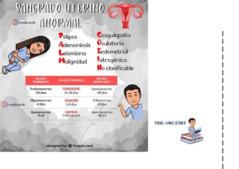 Hemorragia Uterina Anormal Udocz 4096 The Best Porn Website Hot Sex