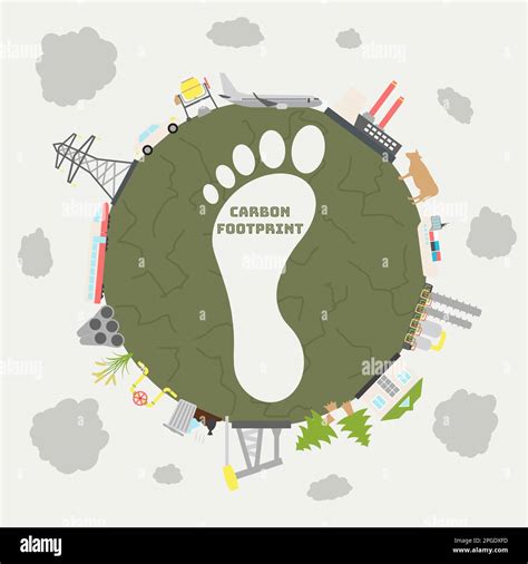 Earth Overshoot Day Poster Carbon Footprint Sources Co2 Ecological