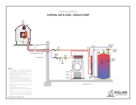 Hook up thermostat outdoor wood boiler | Install Outdoor Wood Boiler Tutorial. 2020-03-23