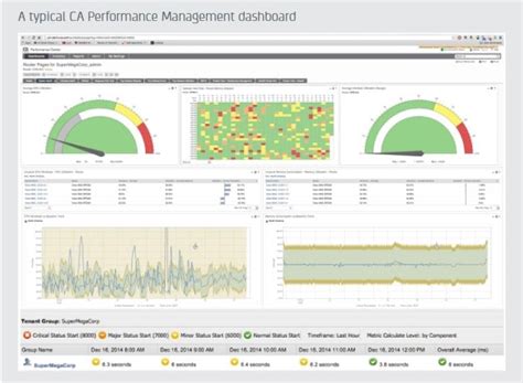 ca spectrum genesisswiss