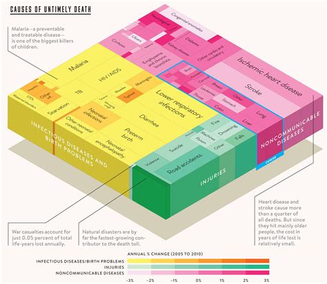 Causes of Untimely Death Infographic: Eye-Opening Insights