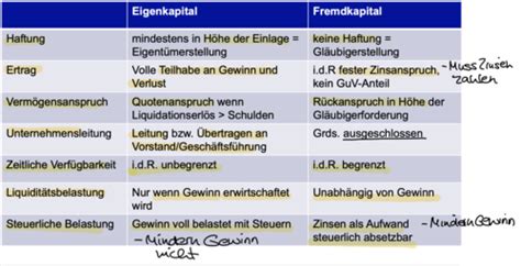 1. Überblick-Karteikarten | Quizlet