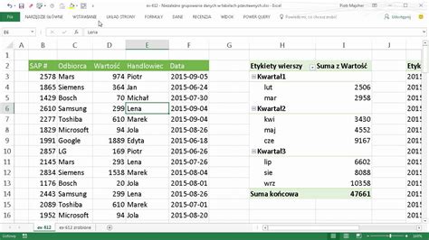 excel 612 Grupowanie w jednej tabeli przestawnej wpływa na grupowanie