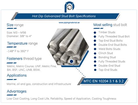 Hot Dip Galvanized Stud Bolt HDG Studs Threaded Rod Suppliers