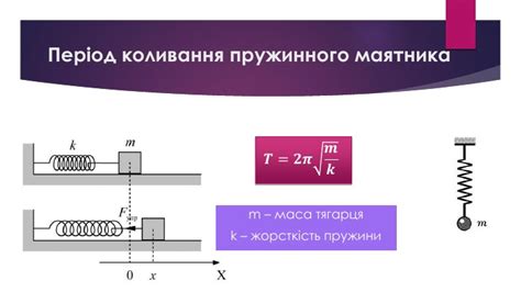 Математичний та пружинний маятник