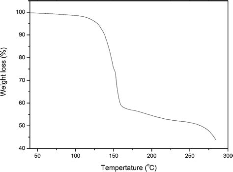 Malonic Acid Ir