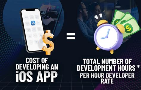 How Much Does It Cost To Develop An Ios App