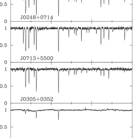 The Same As Figure 2 But For A Different Wavelength Range Download
