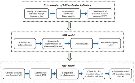 Ijerph Free Full Text Assessing The Land Reclamation Suitability Of