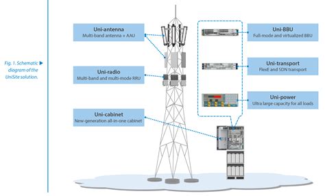 ZTE talks about 5G progress in 2020 and expectations for 2021