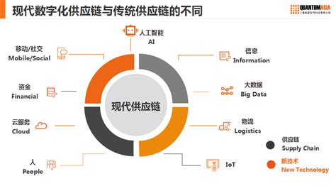 科箭在智能制造与供应链数字化升级的实践