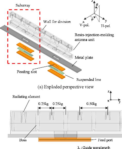 Figure 3 From Design Of Edge Slotted Waveguide Array Antenna