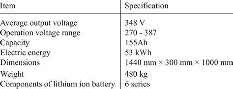 Specification Of Lithium Ion Battery Module Download Table